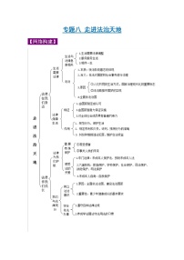 初中政治中考复习 专题08 走进法治天地-2022年《三步冲刺中考•道德与法治》之第1步重课本·理考点