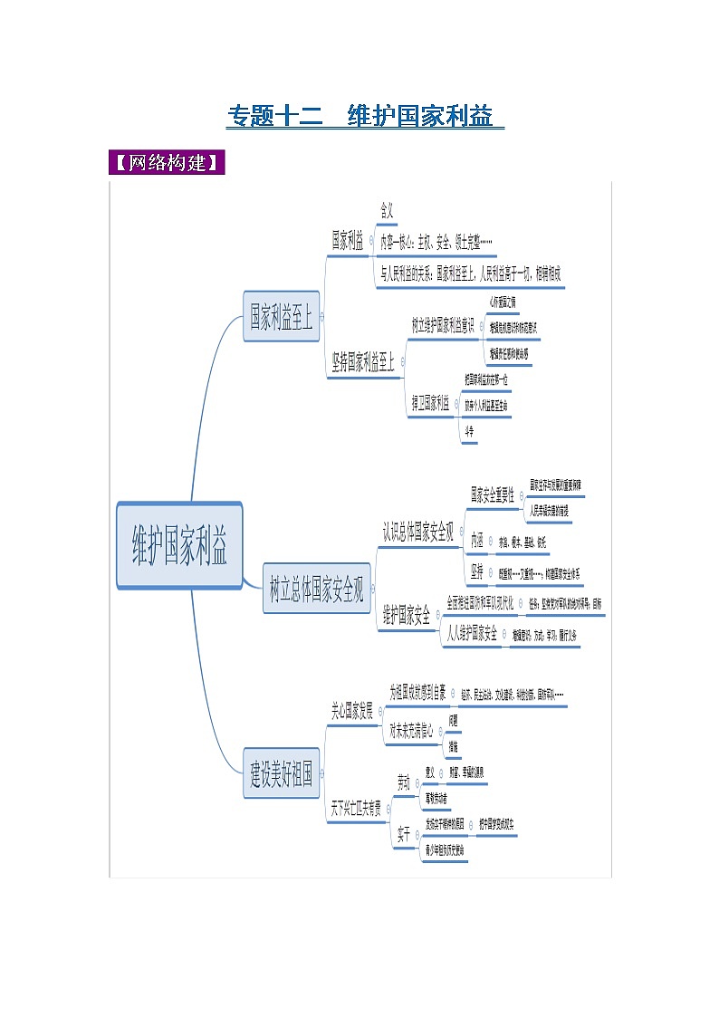 初中政治中考复习 专题12 维护国家利益-2022年《三步冲刺中考•道德与法治》之第1步重课本·理考点01