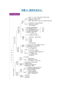 初中政治中考复习 专题13 坚持宪法至上-2022年《三步冲刺中考•道德与法治》之第1步重课本·理考点