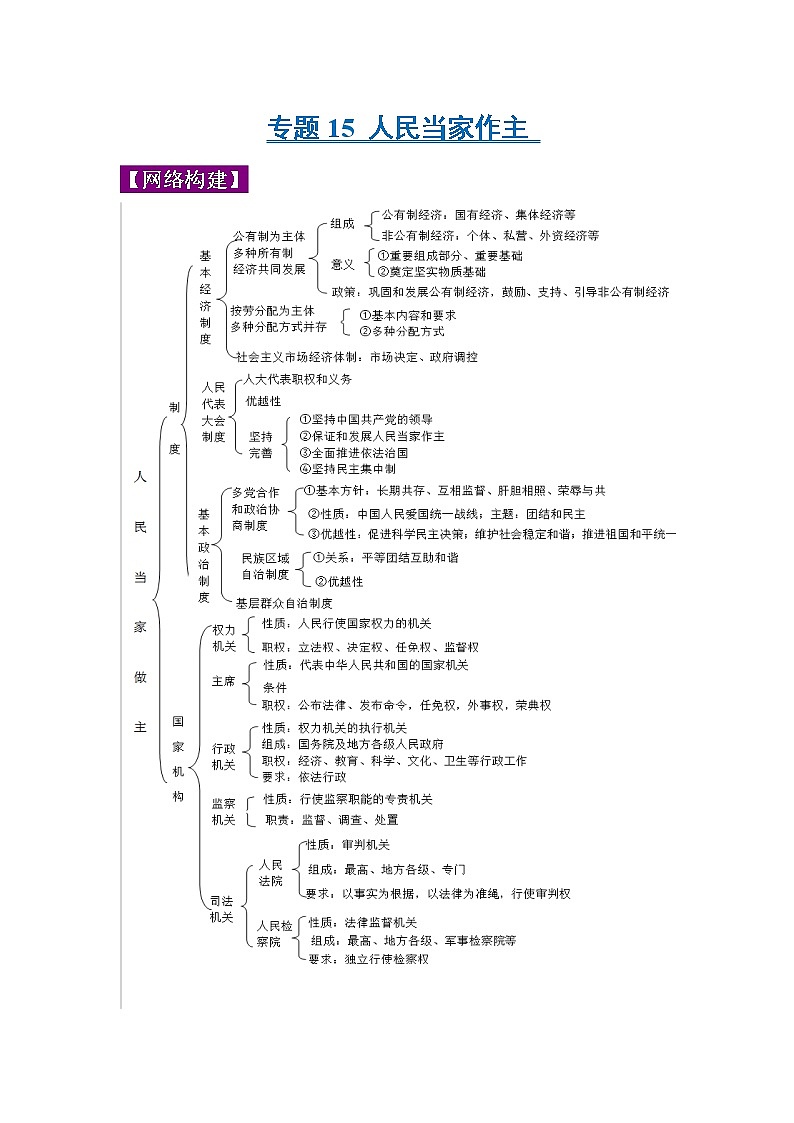初中政治中考复习 专题15 人民当家作主-2022年《三步冲刺中考•道德与法治》之第1步重课本·理考点第1页