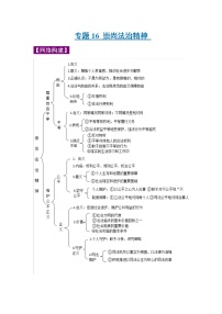 初中政治中考复习 专题16 崇尚法治精神-2022年《三步冲刺中考•道德与法治》之第1步重课本·理考点