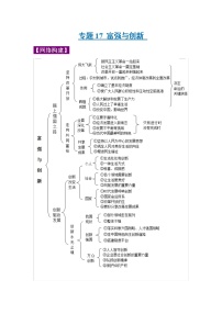 初中政治中考复习 专题17 富强与创新-2022年《三步冲刺中考•道德与法治》之第1步重课本·理考点