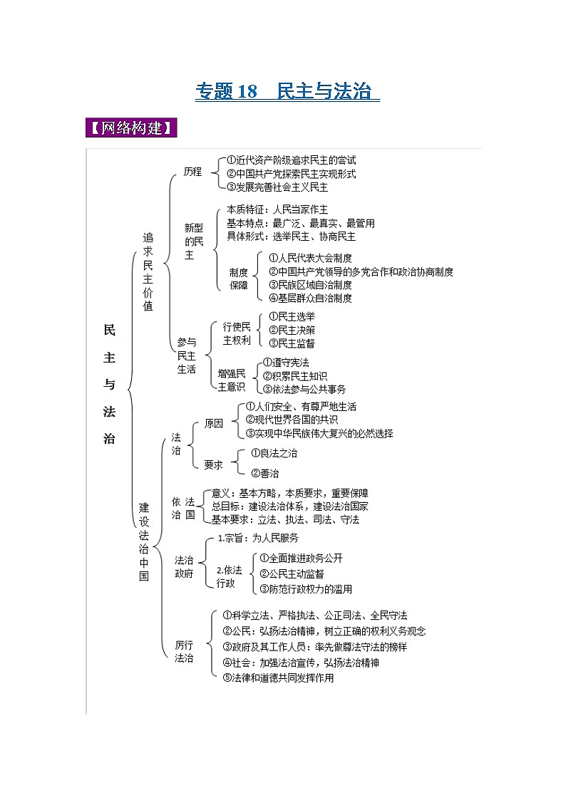 初中政治中考复习 专题18 民主与法治-2022年《三步冲刺中考•道德与法治》之第1步重课本·理考点第1页
