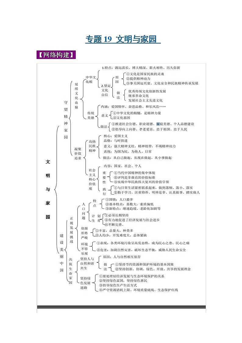 初中政治中考复习 专题19 文明与家园-2022年《三步冲刺中考•道德与法治》之第1步重课本·理考点01