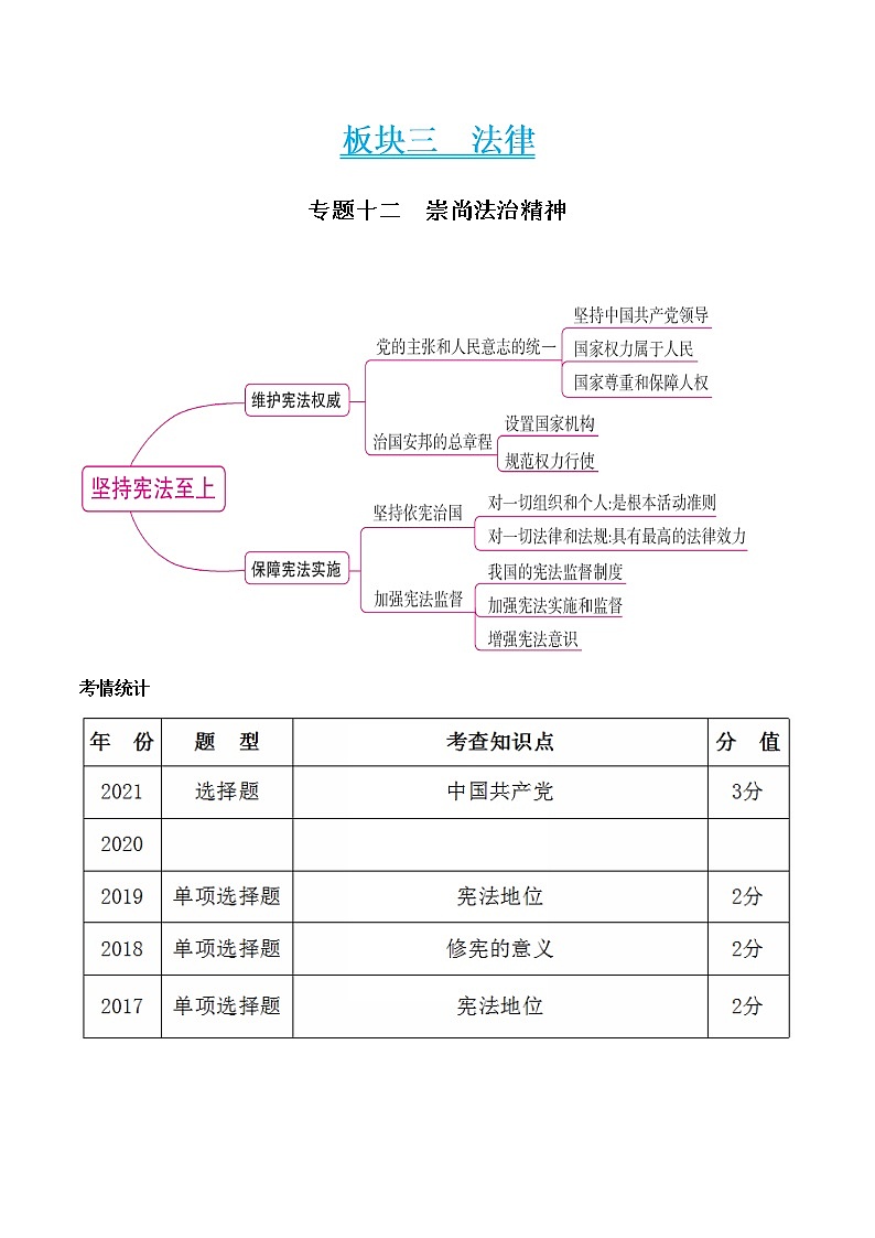 初中政治中考复习 专题十二　崇尚法治精神（原卷版）第1页