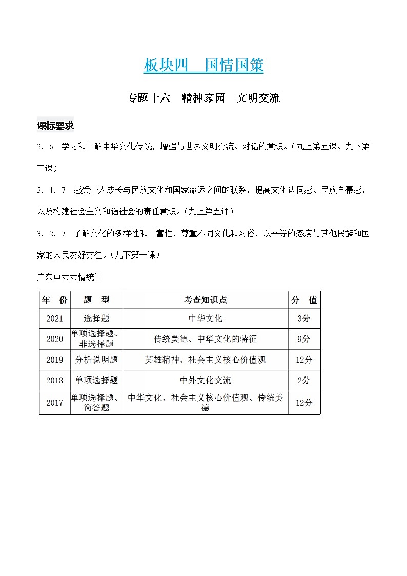 初中政治中考复习 专题十六  精神家园　文明交流（解析版）第1页