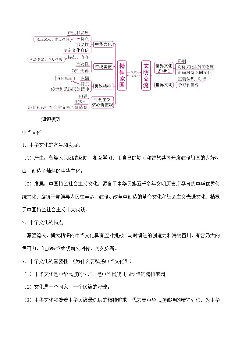 初中政治中考复习 专题十六  精神家园　文明交流（解析版）第2页