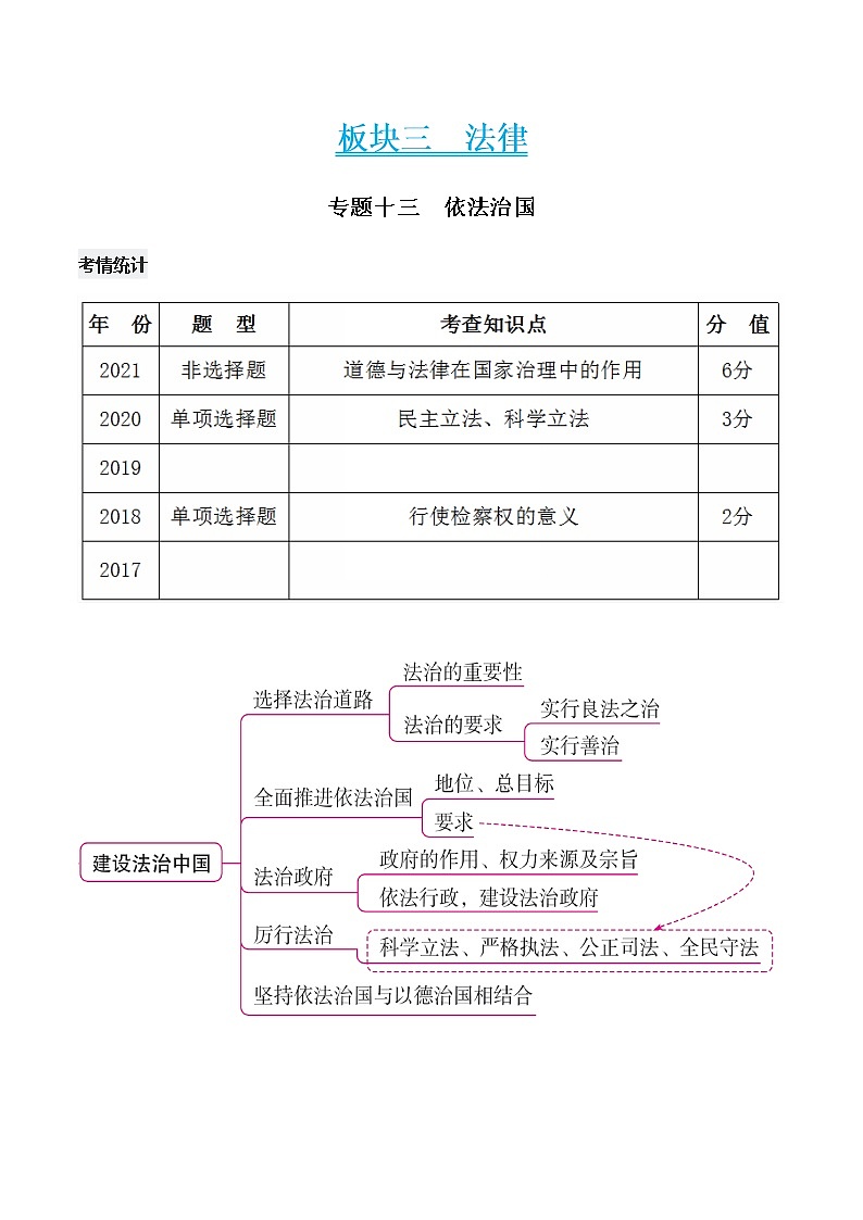 初中政治中考复习 专题十三　依法治国（解析版）第1页