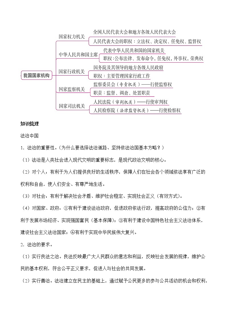 初中政治中考复习 专题十三　依法治国（解析版）第2页