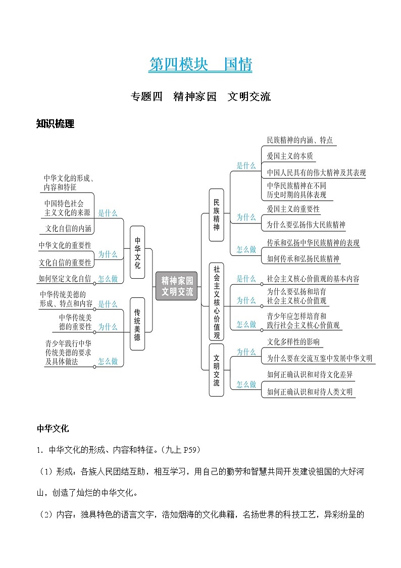 初中政治中考复习 专题四 精神家园　文明交流（学生版）第1页