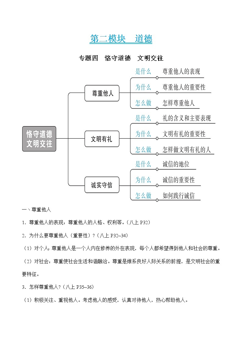初中政治中考复习 专题四 恪守道德　文明交往（学生版）第1页