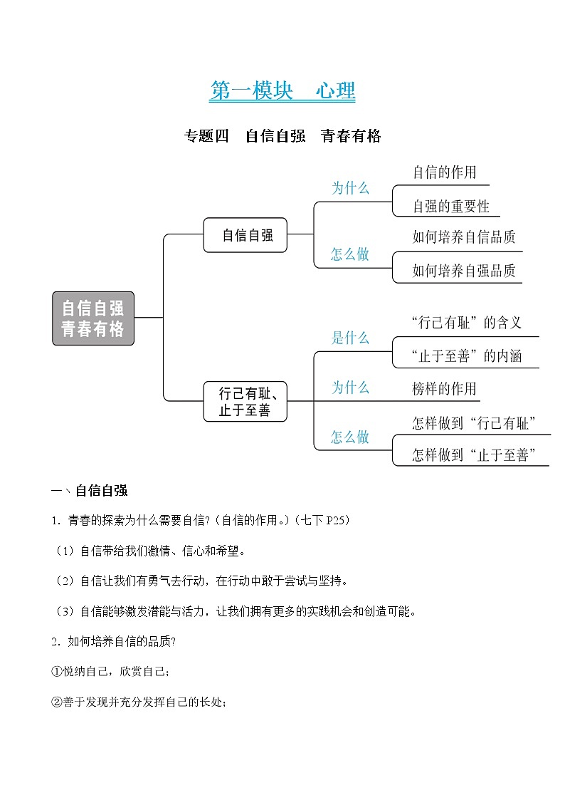 初中政治中考复习 专题四 自信自强　青春有格（学生版）第1页