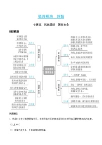 初中政治中考复习 专题五 民族团结　国家安全（教师版 ）