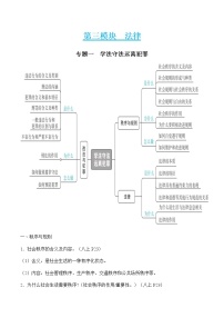 初中政治中考复习 专题一 学法守法远离犯罪（教学版）