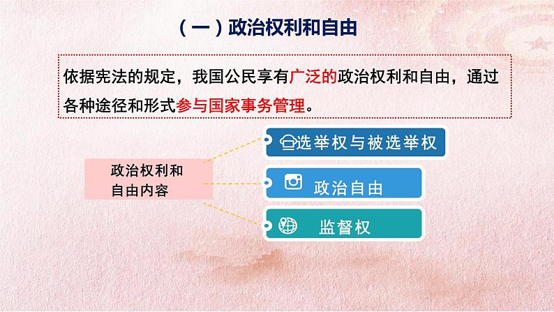 3.1 公民基本权利-2022-2023学年部编版道德与法治八年级下册课件PPT04