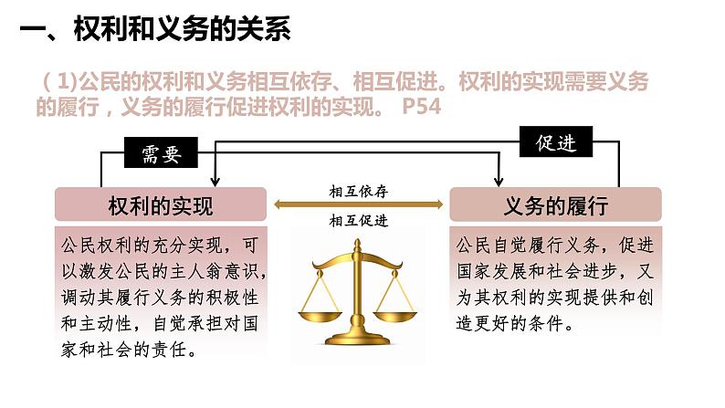 4.2  依法履行义务-2022-2023学年部编版道德与法治八年级下册课件PPT第7页