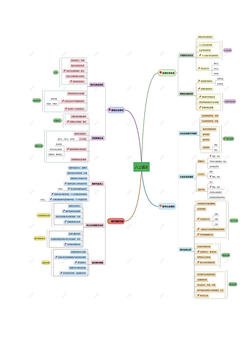 八年级上册——2023年中考道德与法治必背知识点梳理第2页