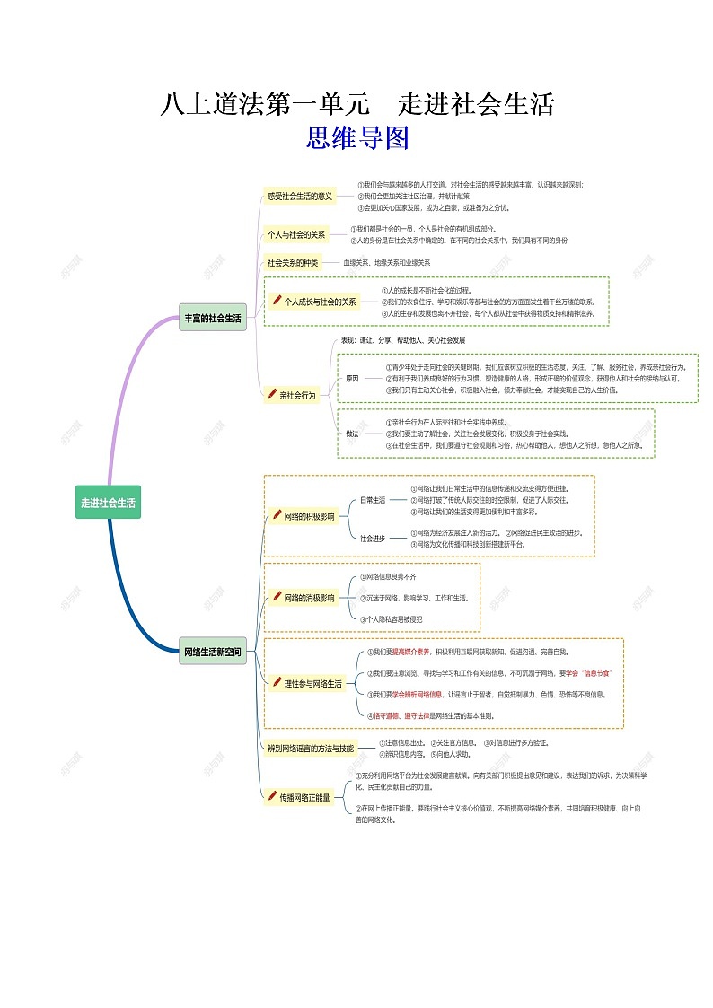八年级上册——2023年中考道德与法治必背知识点梳理第3页