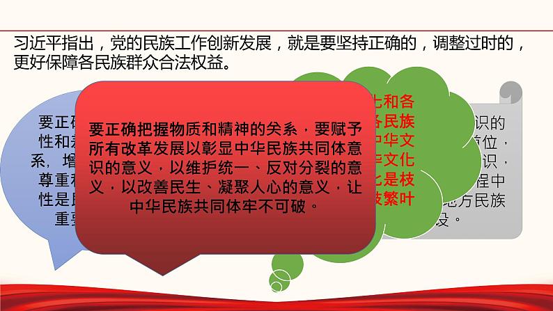 初中政治中考复习 专题十四  筑牢中华民族共同体 同心共筑中国梦-备战2022年中考道德与法治必备时政热点解读与押题课件第8页