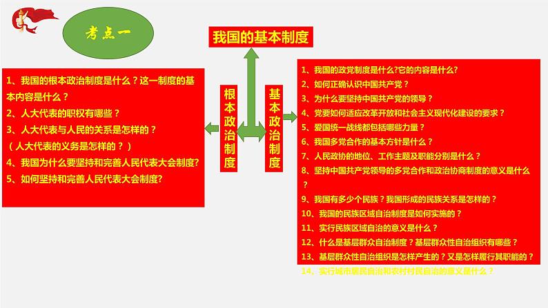 初中政治中考复习 专题12 人民当家作主 维护民族团结-2020年中考道德与法治二轮复习新突破课件（部编版）第3页