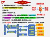 初中政治中考复习 专题12 人民当家作主 维护民族团结-2020年中考道德与法治二轮复习新突破课件（部编版）