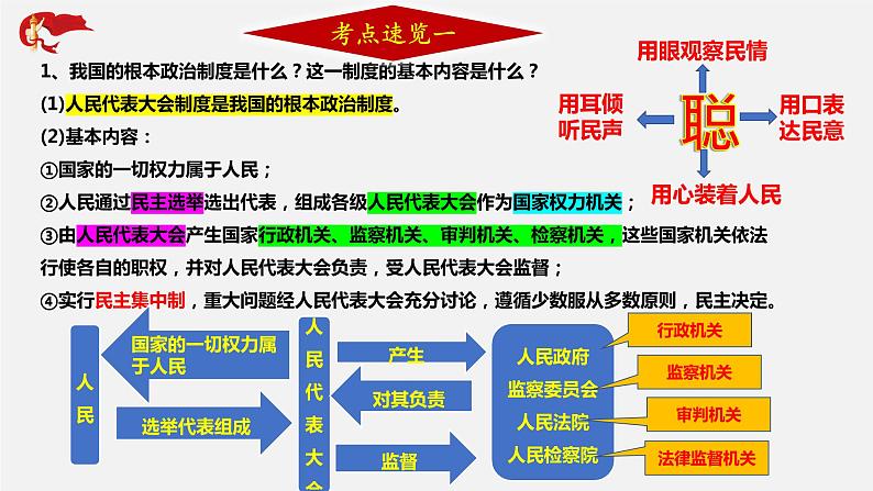 初中政治中考复习 专题12 人民当家作主 维护民族团结-2020年中考道德与法治二轮复习新突破课件（部编版）第5页