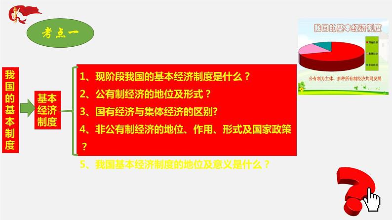 初中政治中考复习 专题13 坚持改革开放 走向共同富裕-2020年中考道德与法治二轮复习新突破课件（部编版）第3页