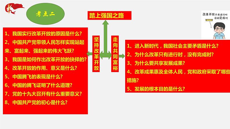 初中政治中考复习 专题13 坚持改革开放 走向共同富裕-2020年中考道德与法治二轮复习新突破课件（部编版）第6页