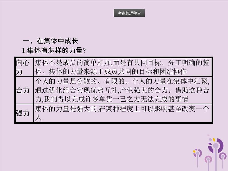 初中政治中考复习 中考道德与法治总复习优化设计第一板块基础知识过关第4课时在集体中成长走进法治天地课件第2页