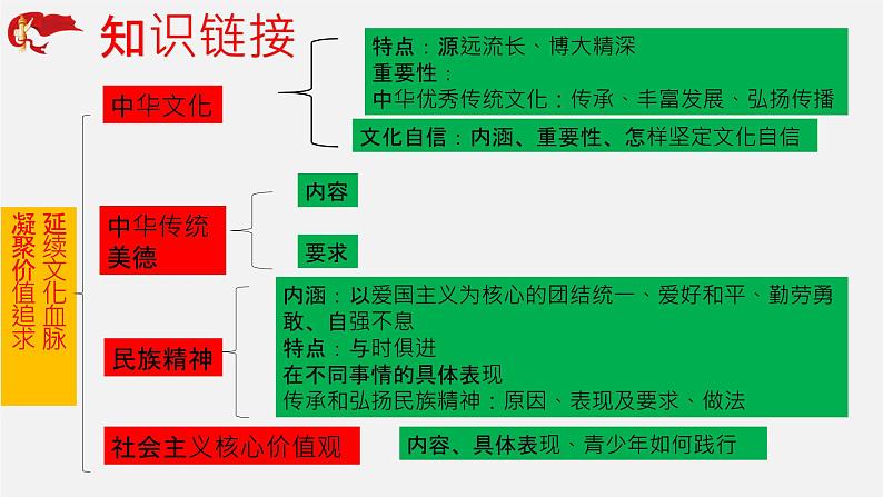 初中政治中考复习 专题05 新中国成立70周年成就之文化建设-中考热搜丨2020年中考道德与法治重大时政热点课件第2页