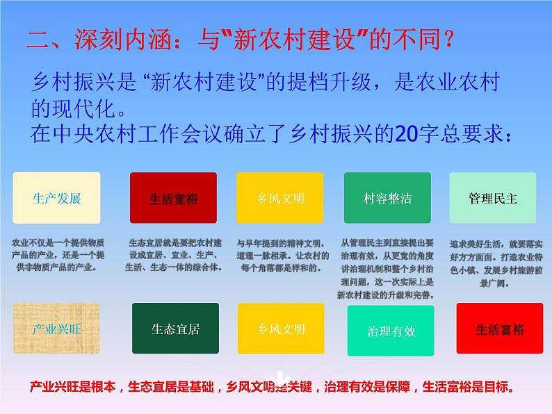 初中政治中考复习 专题06  决胜全面建成小康社会，推进乡村全面振兴-2020年中考道德与法治二轮复习热点专题（二）课件PPT第7页