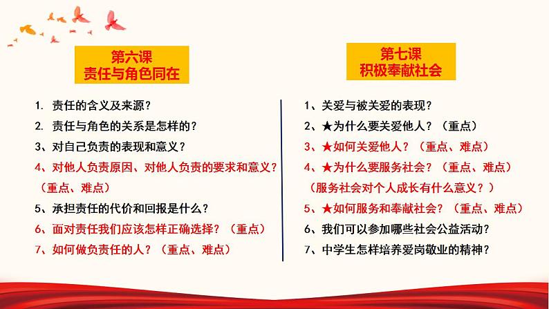 初中政治中考复习 专题11 勇担社会责任（课件）-2022年中考道德与法治第一轮夯实基础靶向复习示范课件＋考点清单＋对点练习（全国通用）03