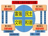 初中政治中考复习 专题20 文明与家园（课件）-2022年中考道德与法治第一轮夯实基础靶向复习示范课件＋考点清单＋对点练习（全国通用）