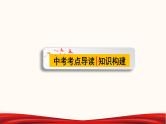 初中政治中考复习 专题20 文明与家园（课件）-2022年中考道德与法治第一轮夯实基础靶向复习示范课件＋考点清单＋对点练习（全国通用）
