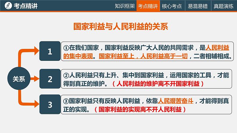 初中政治中考复习 专题十一  维护国家利益和国家安全（复习课件）-2022年中考道德与法治一轮复习专题精讲优质课件第8页