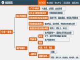 初中政治中考复习 专题四 和谐与梦想（复习课件）-2022年中考道德与法治一轮复习专题精讲优质课件