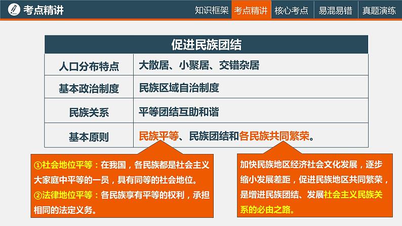 初中政治中考复习 专题四 和谐与梦想（复习课件）-2022年中考道德与法治一轮复习专题精讲优质课件第5页