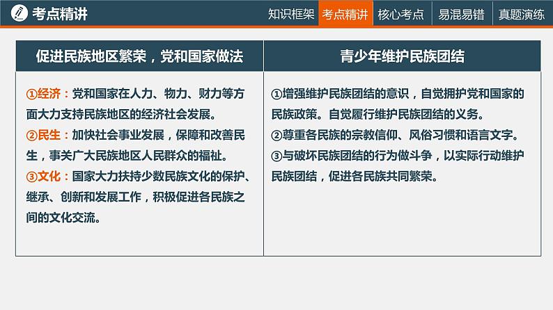 初中政治中考复习 专题四 和谐与梦想（复习课件）-2022年中考道德与法治一轮复习专题精讲优质课件第7页