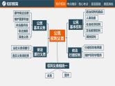 初中政治中考复习 专题四 权利与义务（复习课件）-2022年中考道德与法治一轮复习专题精讲优质课件