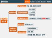 初中政治中考复习 专题五 我们共同的世界（复习课件）-2022年中考道德与法治一轮复习专题精讲优质课件