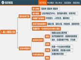 初中政治中考复习 专题一 富强与创新（复习课件）-2022年中考道德与法治一轮复习专题精讲优质课件