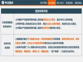 初中政治中考复习 专题一 富强与创新（复习课件）-2022年中考道德与法治一轮复习专题精讲优质课件