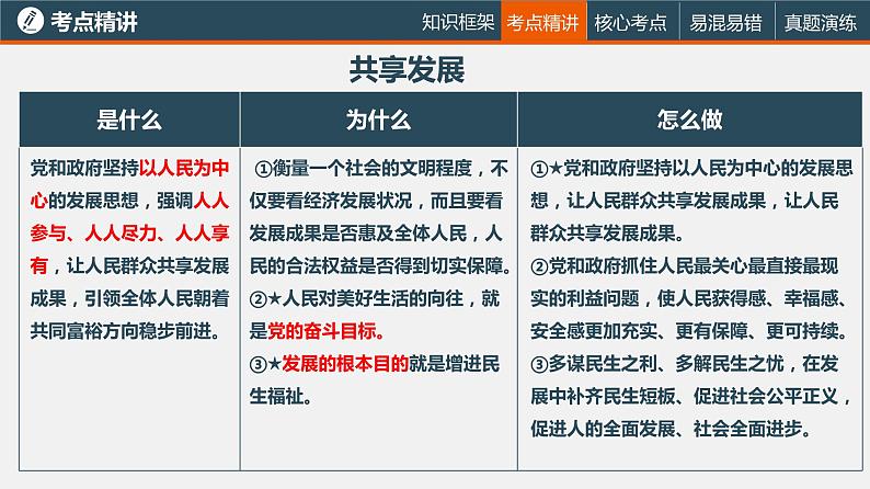 初中政治中考复习 专题一 富强与创新（复习课件）-2022年中考道德与法治一轮复习专题精讲优质课件第8页