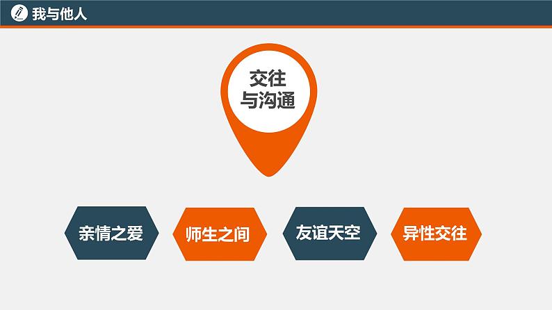 初中政治中考复习 专题一 交往与沟通（复习课件）-2022年中考道德与法治一轮复习专题精讲优质课件02