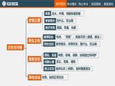 初中政治中考复习 专题一 交往与沟通（复习课件）-2022年中考道德与法治一轮复习专题精讲优质课件