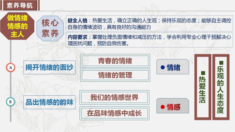 2023年部编版七年级道德与法治下册第二单元 做情绪情感的主人 单元复习 课件+单元试卷含解析卷03