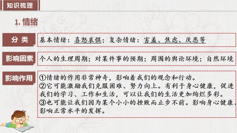 2023年部编版七年级道德与法治下册第二单元 做情绪情感的主人 单元复习 课件+单元试卷含解析卷06