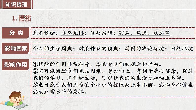 2023年部编版七年级道德与法治下册第二单元 做情绪情感的主人 单元复习 课件+单元试卷含解析卷06