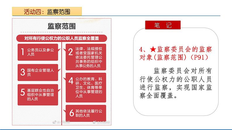 6.4 国家监察机关课件PPT第8页