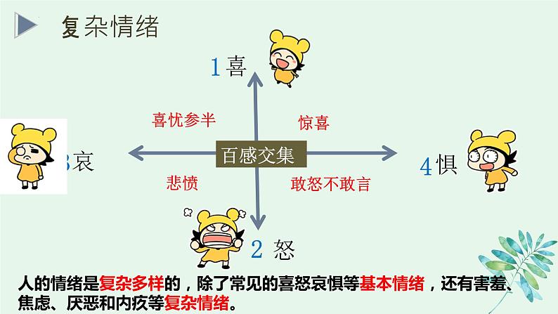 4.1青春的情绪   新新课件PPT第7页